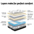 Giselle Bedding 32cm Mattress Euro Top Super King