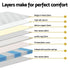 31cm Mattress Euro Top King Single