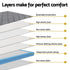 26cm Double Mattress Euro Top Pocket Spring Memory Foam Grey