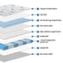 Double Mattress 35cm Bed in a Box Pocket Spring Gel Memory Foam
