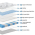 Double Mattress 35cm Bed in a Box Pocket Spring Gel Memory Foam