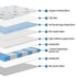 King Mattress 35cm Bed in a Box Pocket Spring Gel Memory Foam