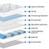 King Mattress 35cm Bed in a Box Pocket Spring Gel Memory Foam