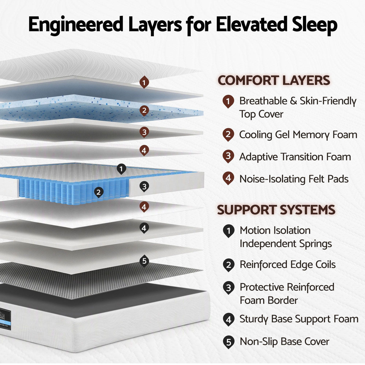 Giselle Queen Hybrid Mattress 25cm Pocket Spring Gel Foam Firm Edge Support