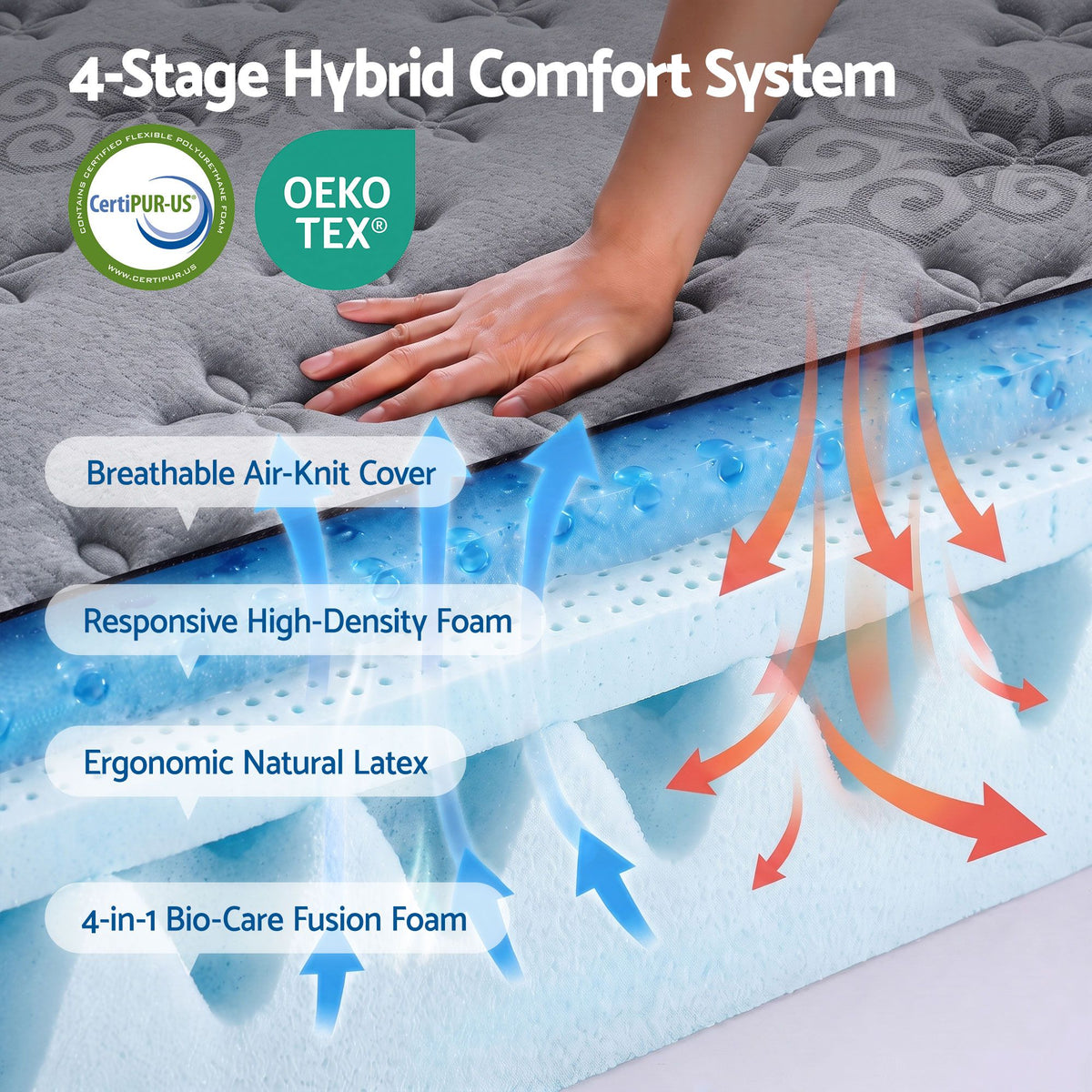 34cm Double Mattress Euro Top Gel Memory Foam Pocket Spring Grey