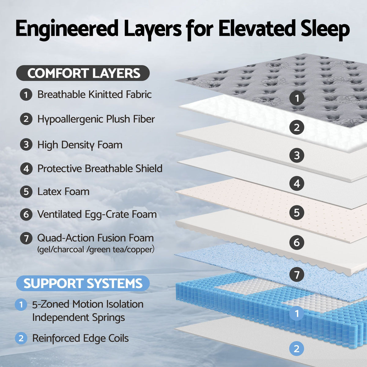 34cm King Mattress Euro Top Gel Memory Foam Pocket Spring Grey