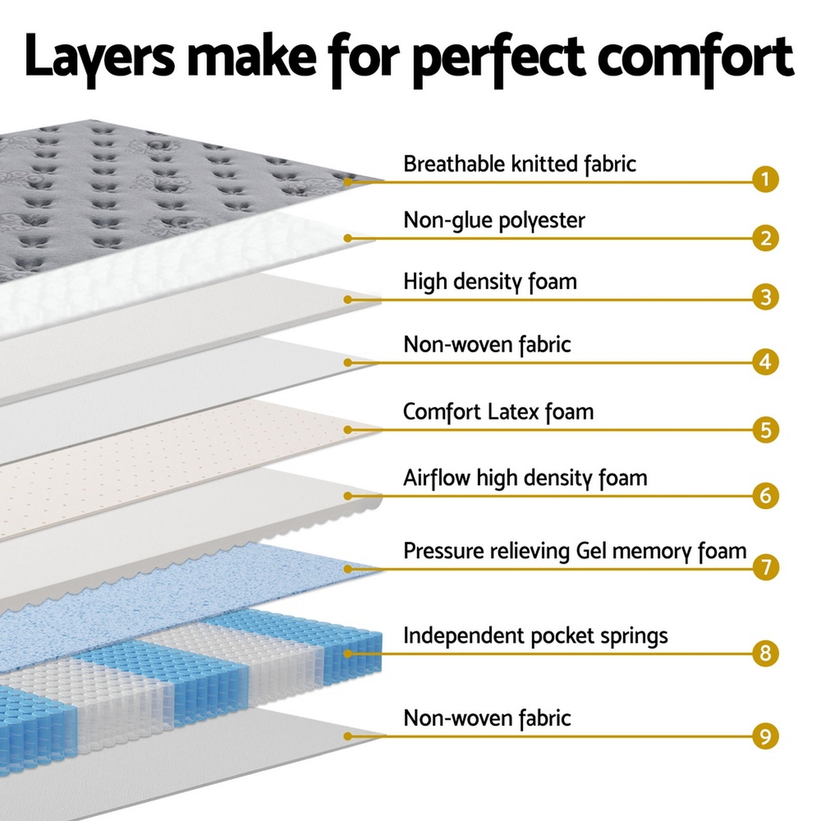 34cm King Mattress Euro Top Gel Memory Foam Pocket Spring Grey