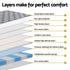 34cm King Mattress Euro Top Gel Memory Foam Pocket Spring Grey
