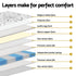 30cm Medium Firm King Single Pocket Spring Mattress