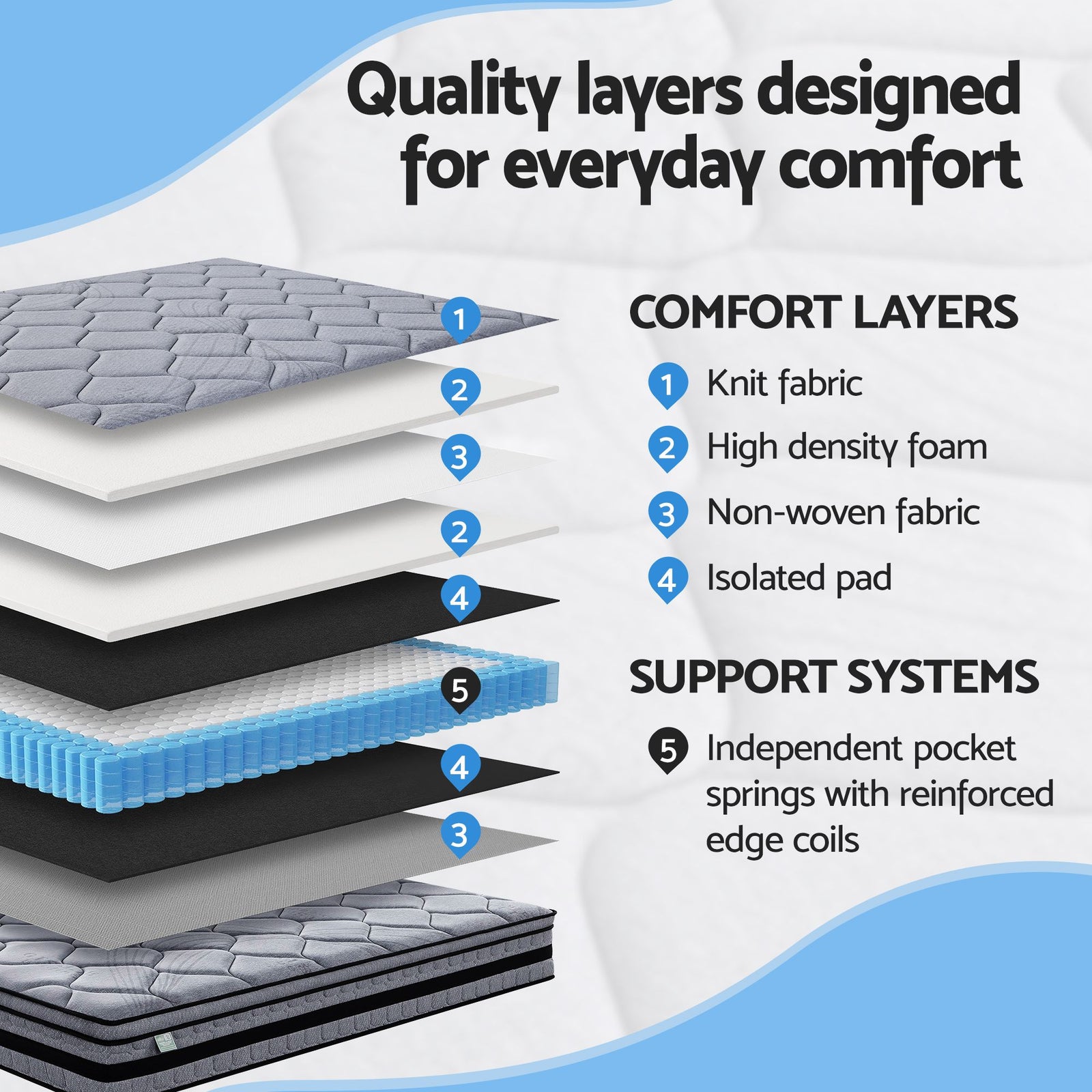 34cm Double Hybrid Mattress Pocket Spring Euro Top Bamboo Fabric Bed