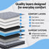 TITAN 34cm Hybrid Mattress – Queen, Euro Top, Medium‑Firm, Bamboo Cover