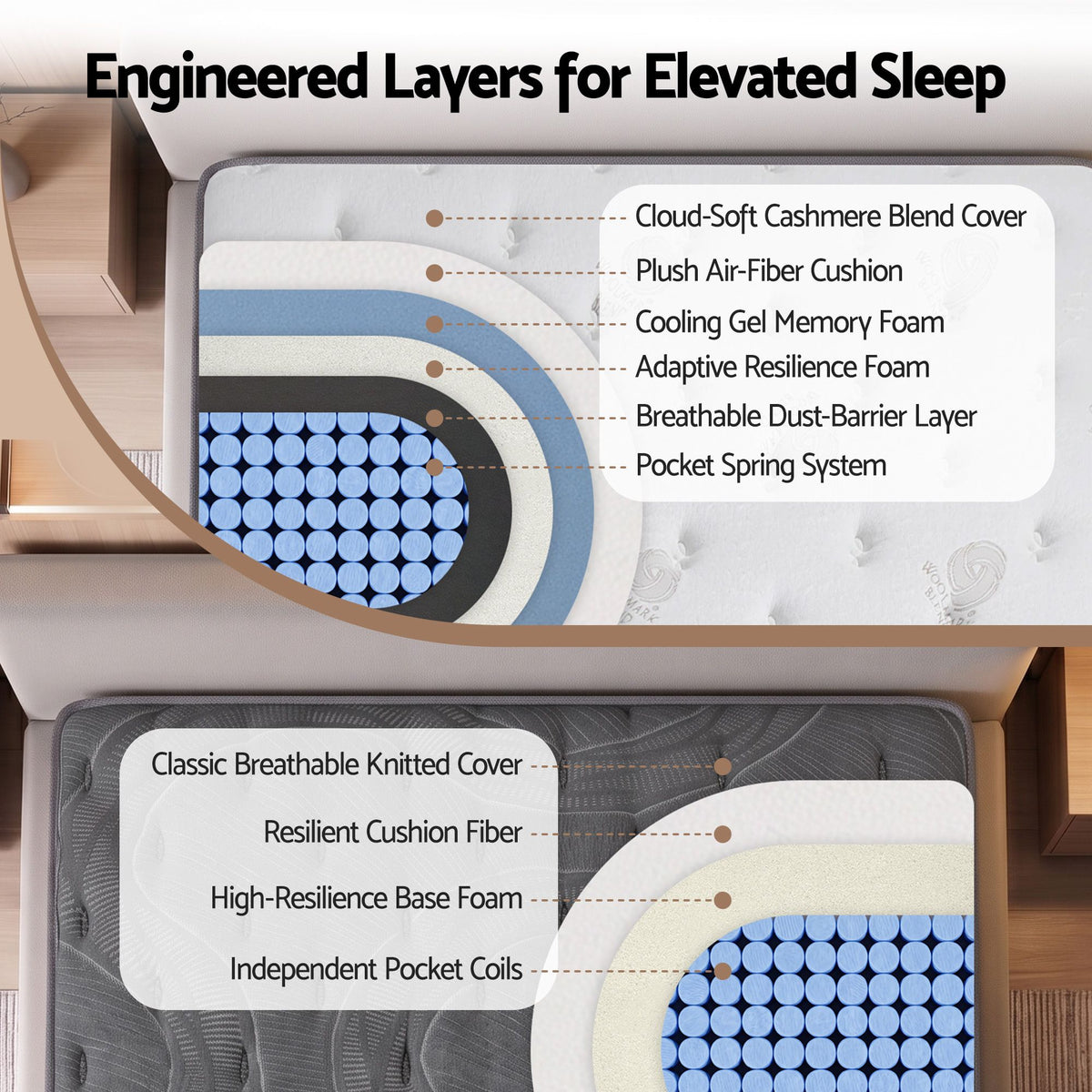 Giselle Queen Pocket Spring Mattress 35cm Reversible Gel Foam Cashmere Top Firm