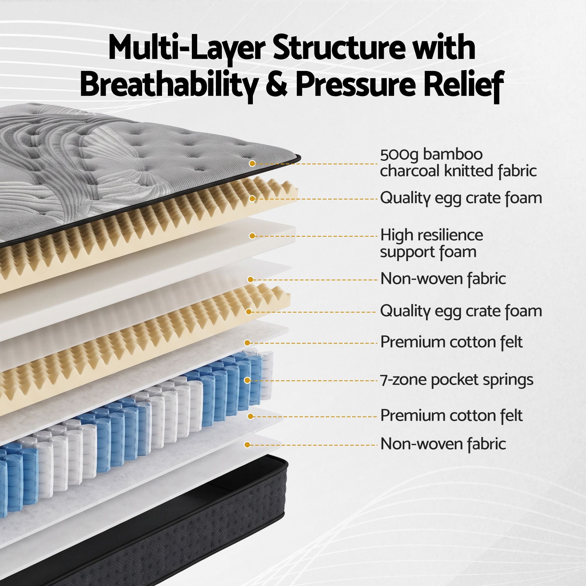 Queen Euro Top Mattress 34cm Bamboo Charcoal Pocket Spring