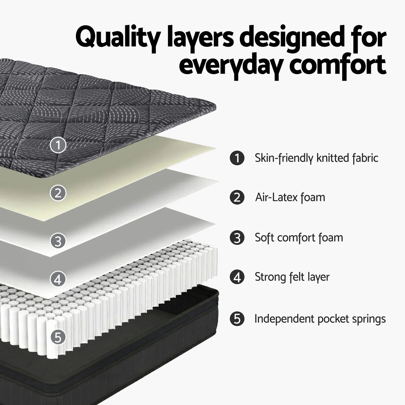 Single Mattress 25cm Pocket Spring Latex Euro Top Medium Firm Bed
