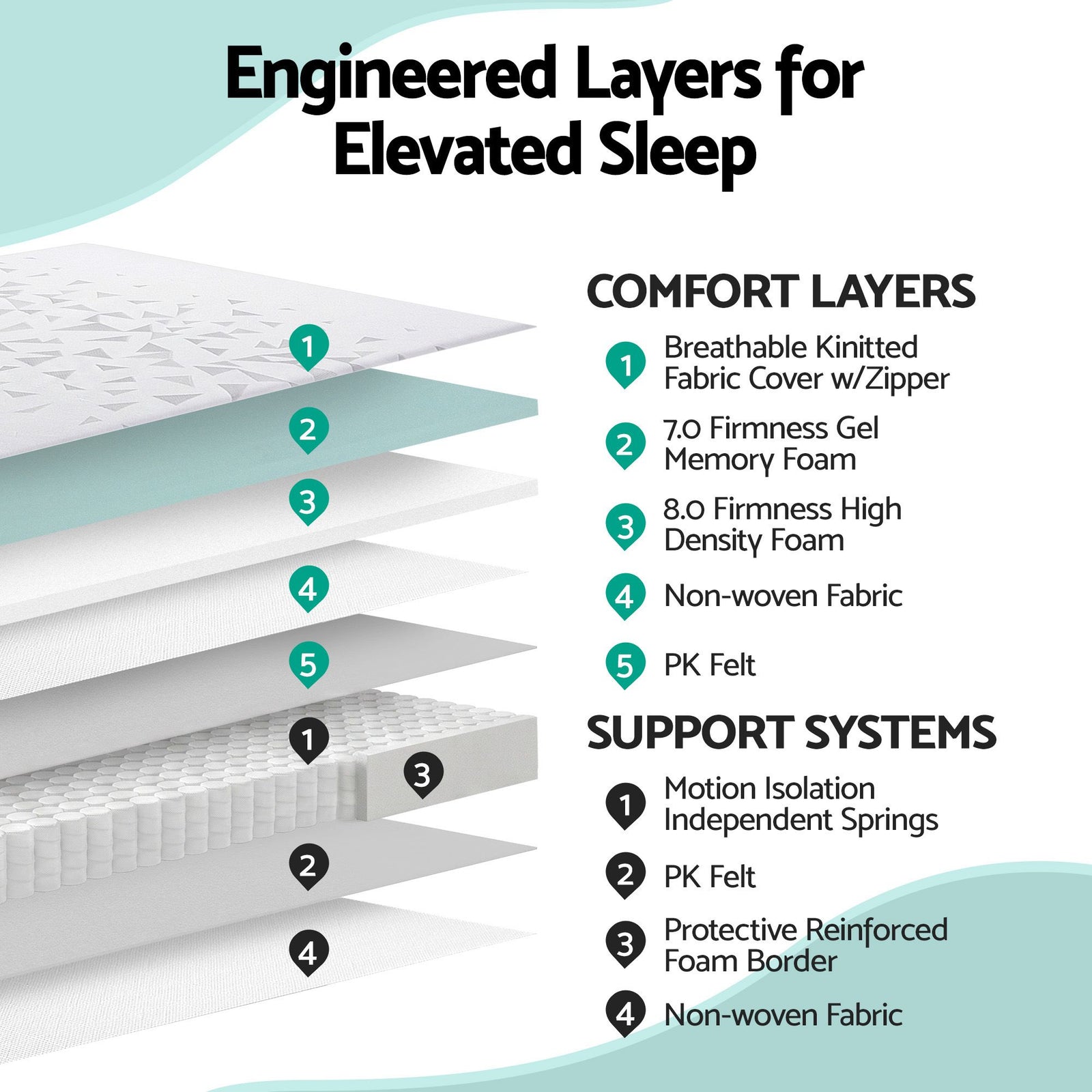 King Single Mattress 23cm Pocket Spring Mattress with Adjustable Firmness Reversible Foam Layer for Medium Firm & Firm Support Motion Isolation Bedroom Bed