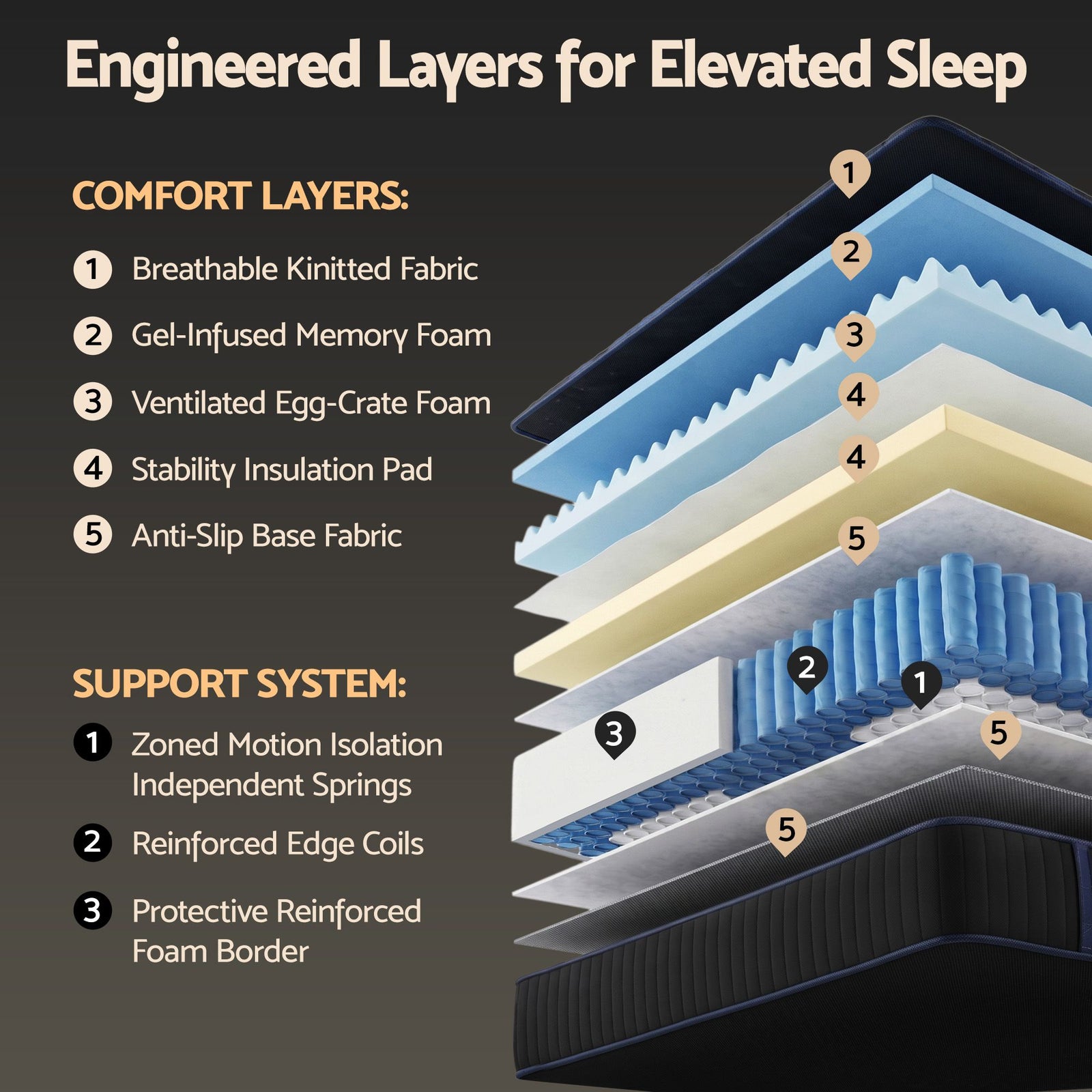 Giselle 34cm Single Hybrid Mattress with Cooling Gel Memory Foam and Edge Support