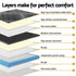 35cm Double Mattress Bamboo Charcoal Pocket Spring Euro Top Medium Firm