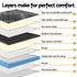 35cm Queen Mattress Bamboo Charcoal Pocket Spring Euro Top Medium Firm