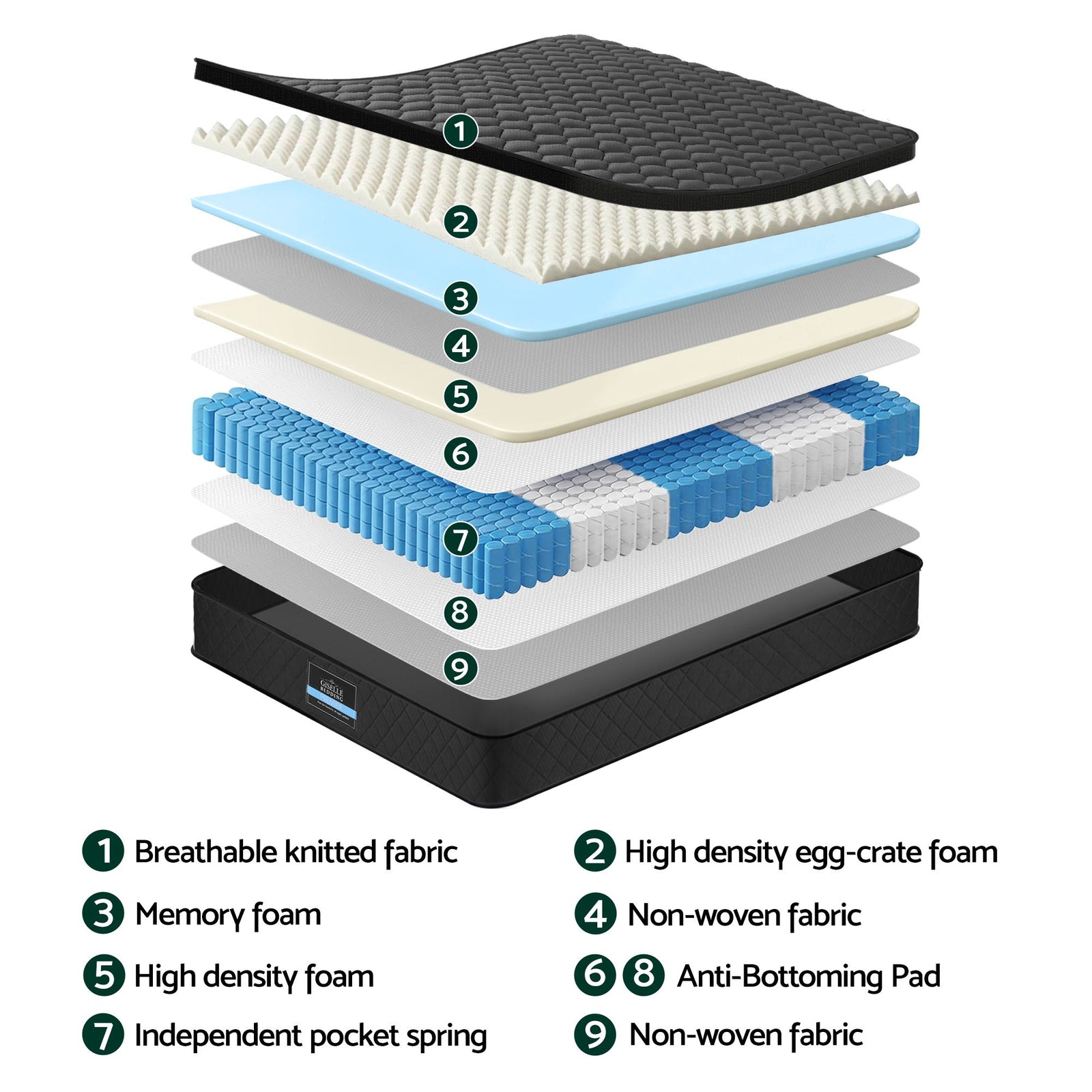 Giselle Bedding Double Mattress 34cm Euro Top with 5-Zone Pocket Spring Support Black