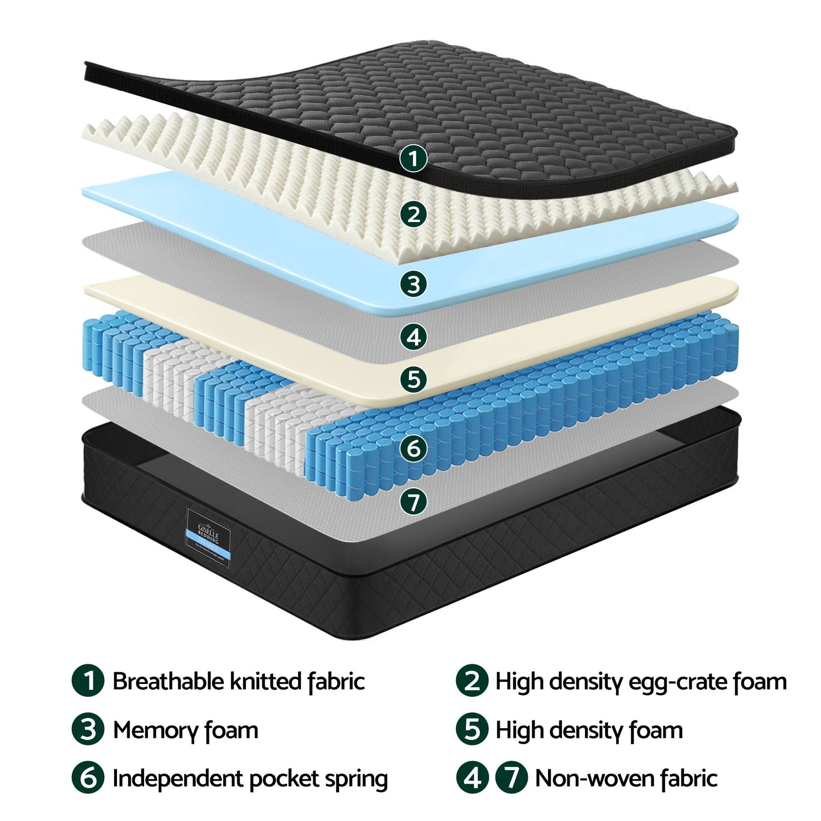 Mattress 34cm 5-Zone Pocket Spring Egg-crate Memory Foam King Single
