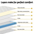 22cm Giselle Mattress King Size