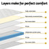 Single 22cm Euro Top Pocket Spring Mattress Medium Firm Velvet Fabric
