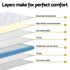 Single 30cm Euro Top Pocket Spring Mattress Medium Firm Knitted Fabric