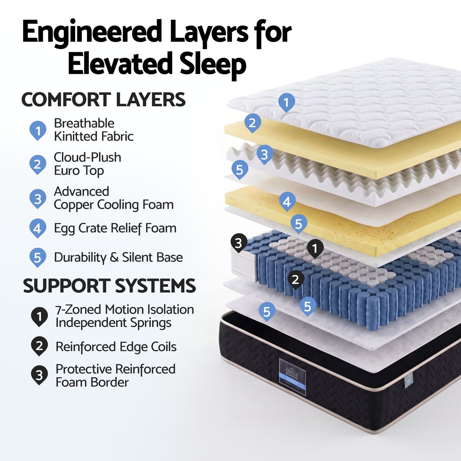 Giselle 35cm King Mattress Firm with Copper Memory Foam and Edge Support