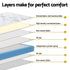 25cm Double Mattress Pocket Spring Euro Top Medium Firm Bamboo Fabric Bed