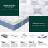 25cm Double Mattress Pocket Spring Euro Top Medium Firm Bamboo Fabric Bed