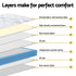 25cm  Mattress Single Bed Pocket Spring Mattresses
