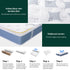 25cm Single Mattress Pocket Spring Euro Top Medium Firm Bamboo Fabric