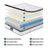 30cm Mattress Pocket Spring Medium Firm Foam Euro Top Single