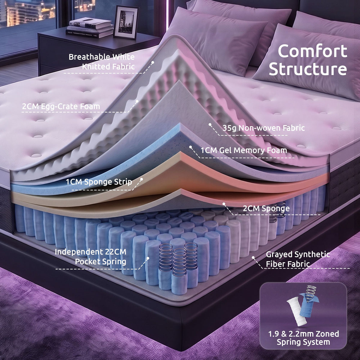 King Single Mattress Lumbar Support, 5-Zone Pocket Springs & 2-Row Hardened Edges for Deep Sleep, Cooling Gel Memory & Egg-Crate Foam
