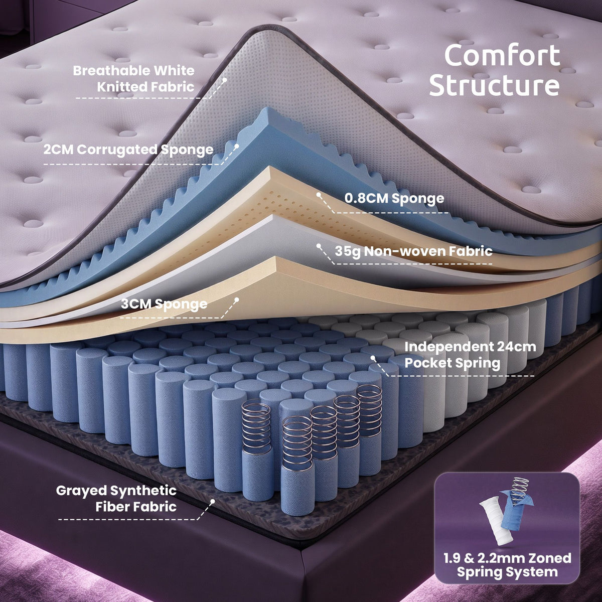 Queen Mattress 2 Rows Edge Support for Deep Sleep 5-Zone Ergonomic Pocket Spring Breathable Corrugated Sponge Medium Firm 30CM