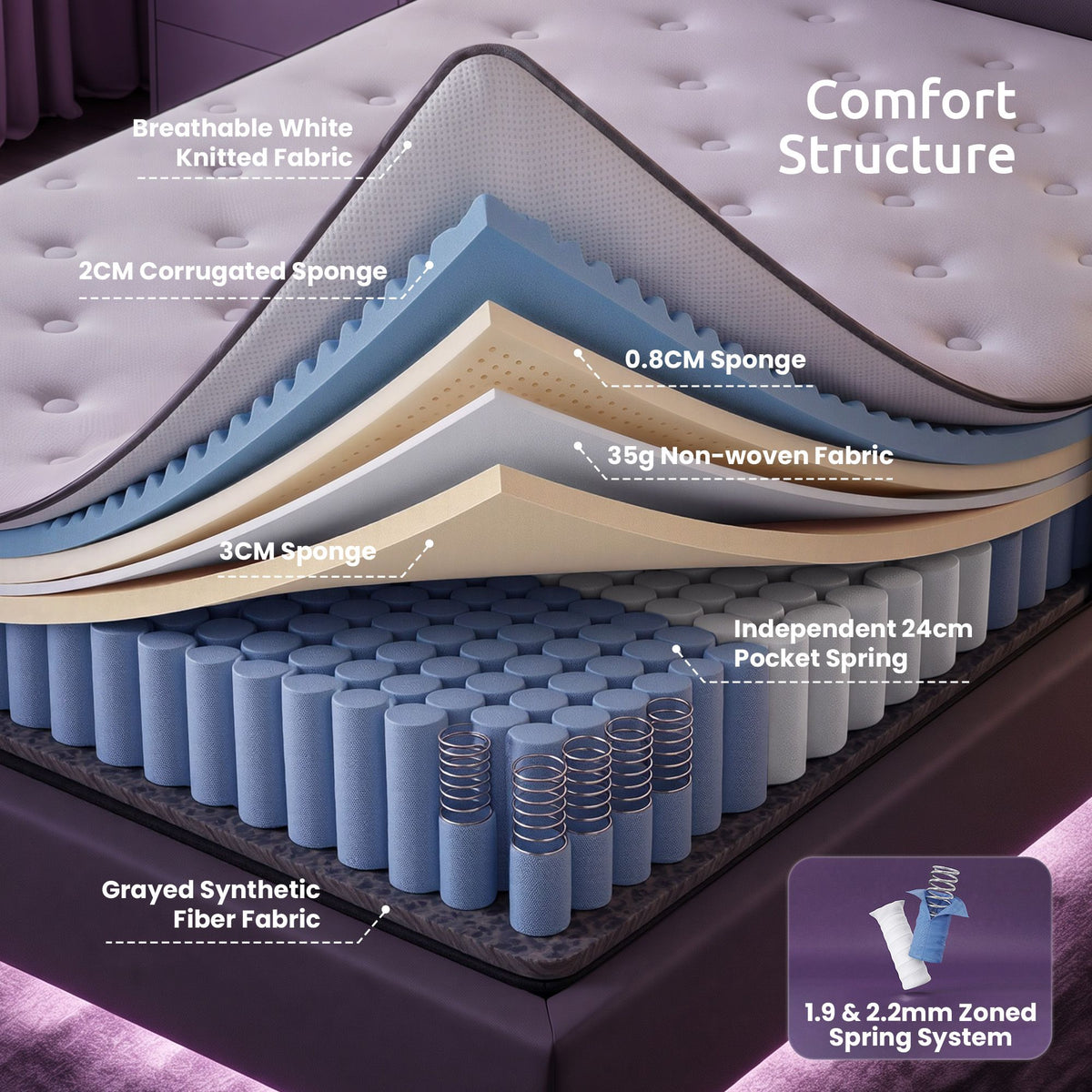 Single Mattress 2 Rows Edge Support for Deep Sleep 5-Zone Ergonomic Pocket Spring Breathable Corrugated Sponge Medium Firm 30CM