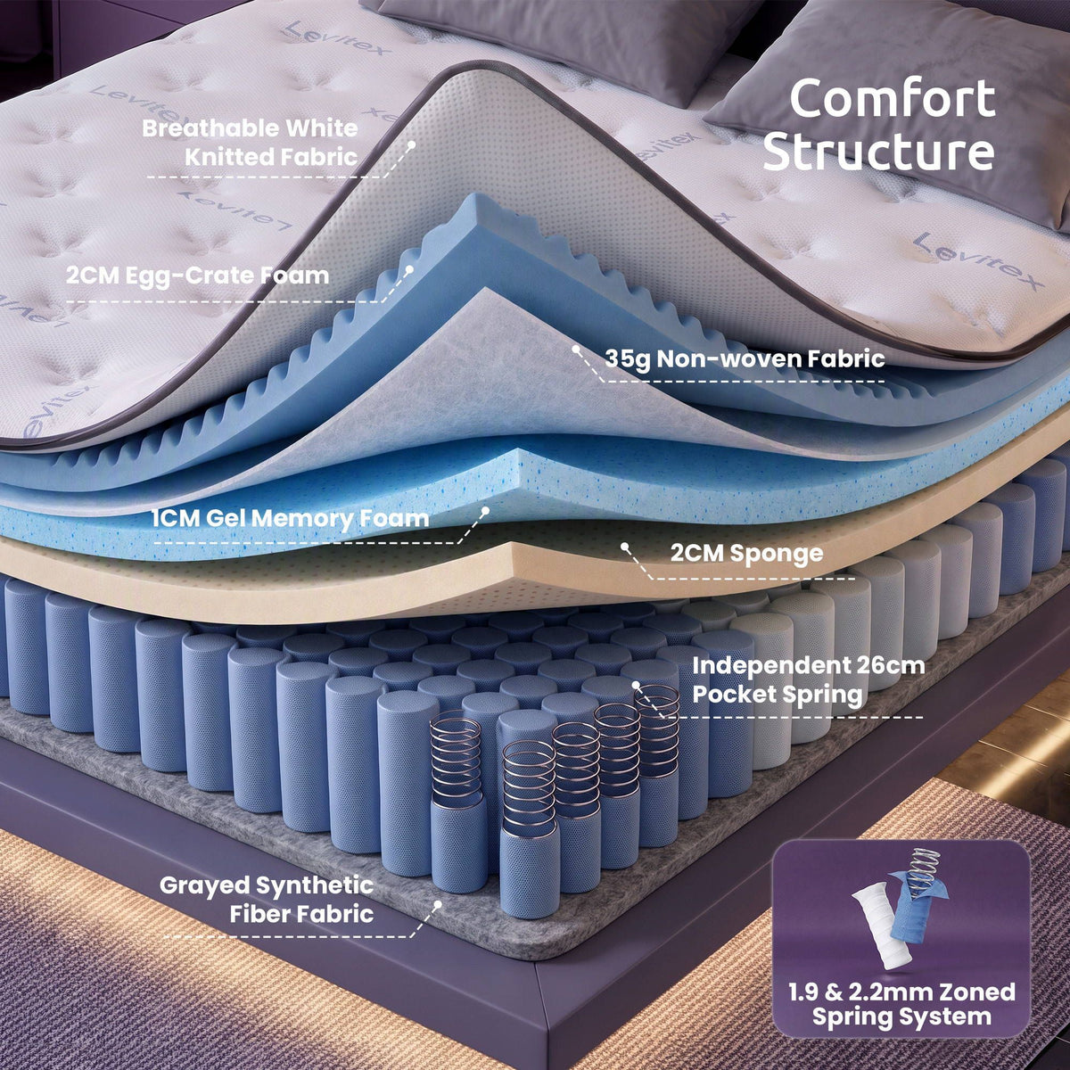 35CM Double Mattresses Gel Memory Foam and 7-Zone Ergonomic Pocket Spring, Anti-Roll Dual-Row Edge, Undisturbed Deep Sleep For Restless Couples, Triple Cooling System