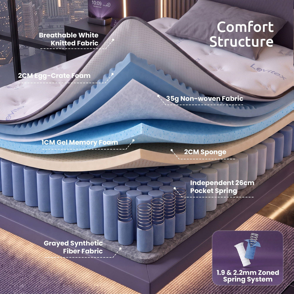 35CM Single Mattresses Gel Memory Foam and 7-Zone Ergonomic Pocket Spring, Anti-Roll Dual-Row Edge, Triple Cooling System for Hot Sleepers