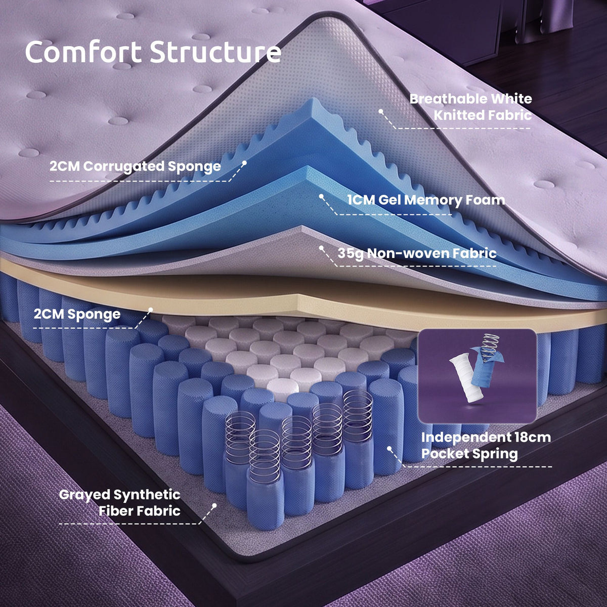 Single Mattress 23CM With Pocket Spring & Cooling Gel Foam, Medium-Firm Full-Body Support, Mattresses In A Box