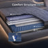 Queen Mattress 25 cm Hybrid Pocket Spring with 4cm Egg Crate Foam for Deep Sleep Bamboo Charcoal Fabric