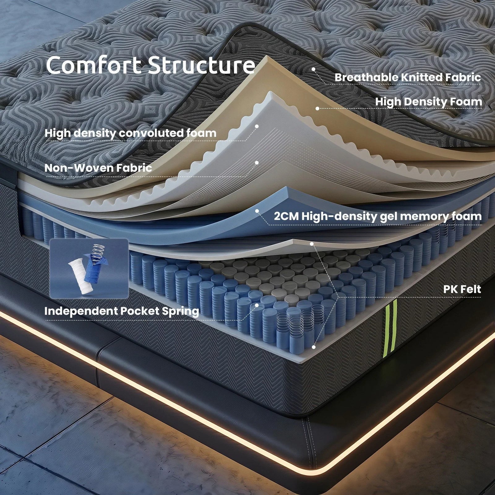 King Mattress 34 cm 5-Zone Pressure Relief  Pocket Spring with Reinforced Edge Support & Breathable Gel Memory Foam Hybrid Mattress