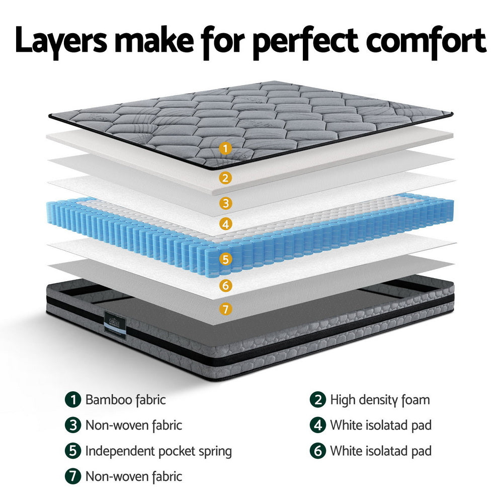 Double Pocket Spring Mattress 22cm Medium Firm 5 Zone Comfort
