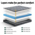Double Pocket Spring Mattress 22cm Medium Firm 5 Zone Comfort