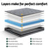 Queen Pocket Spring Mattress 22cm Medium Firm 5 Zone Comfort