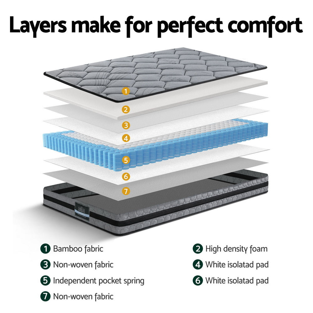 Wendell Pocket Spring Mattress Single 22cm 5-Zone Medium Firm Orthopedic Bed
