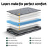 Wendell Pocket Spring Mattress Single 22cm 5-Zone Medium Firm Orthopedic Bed