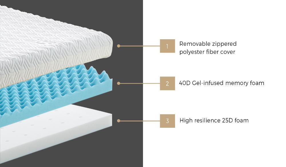 Memory Foam Mattress Topper Reversible Cool Gel 10cm Double