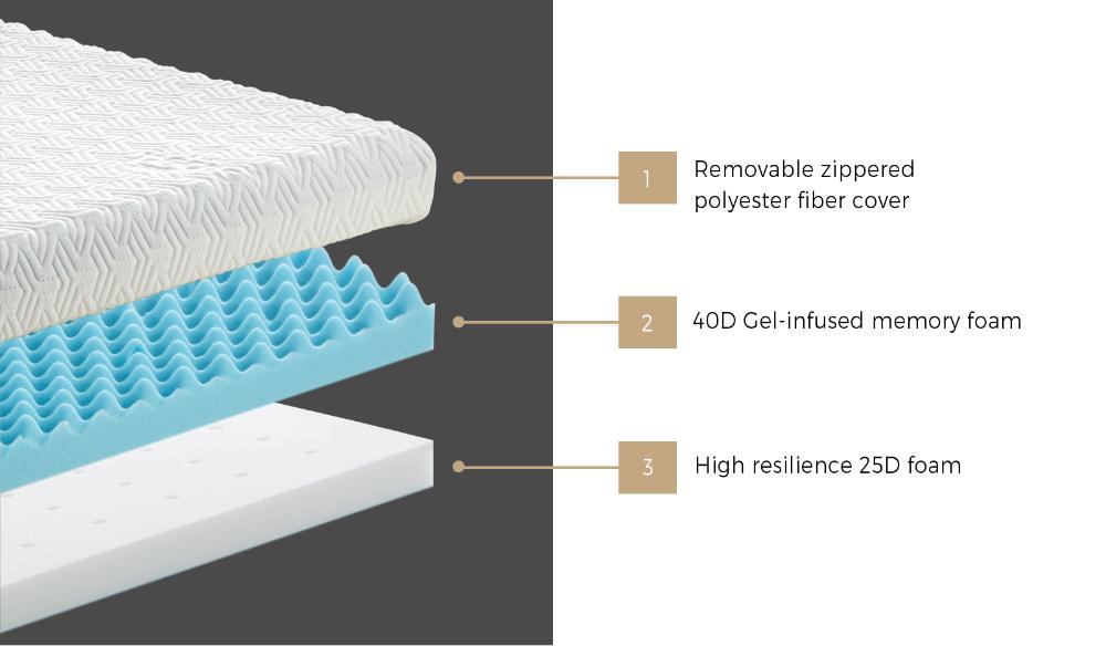 Memory Foam Mattress Topper Reversible Cool Gel 10cm King Single