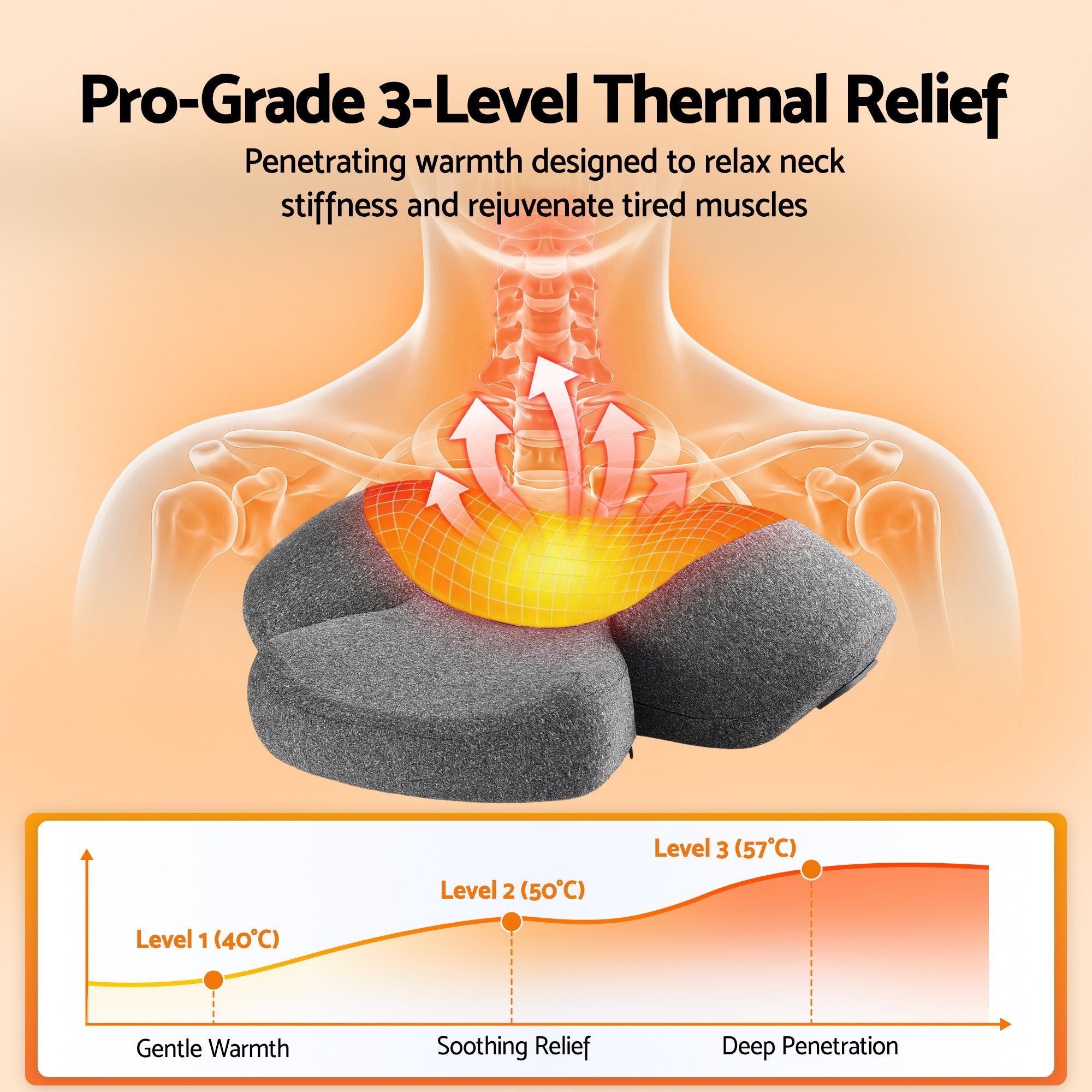 Neck Massager Pillow – Heat 40–57°C, 3‑Mode Vibration, Memory Foam, Type‑C