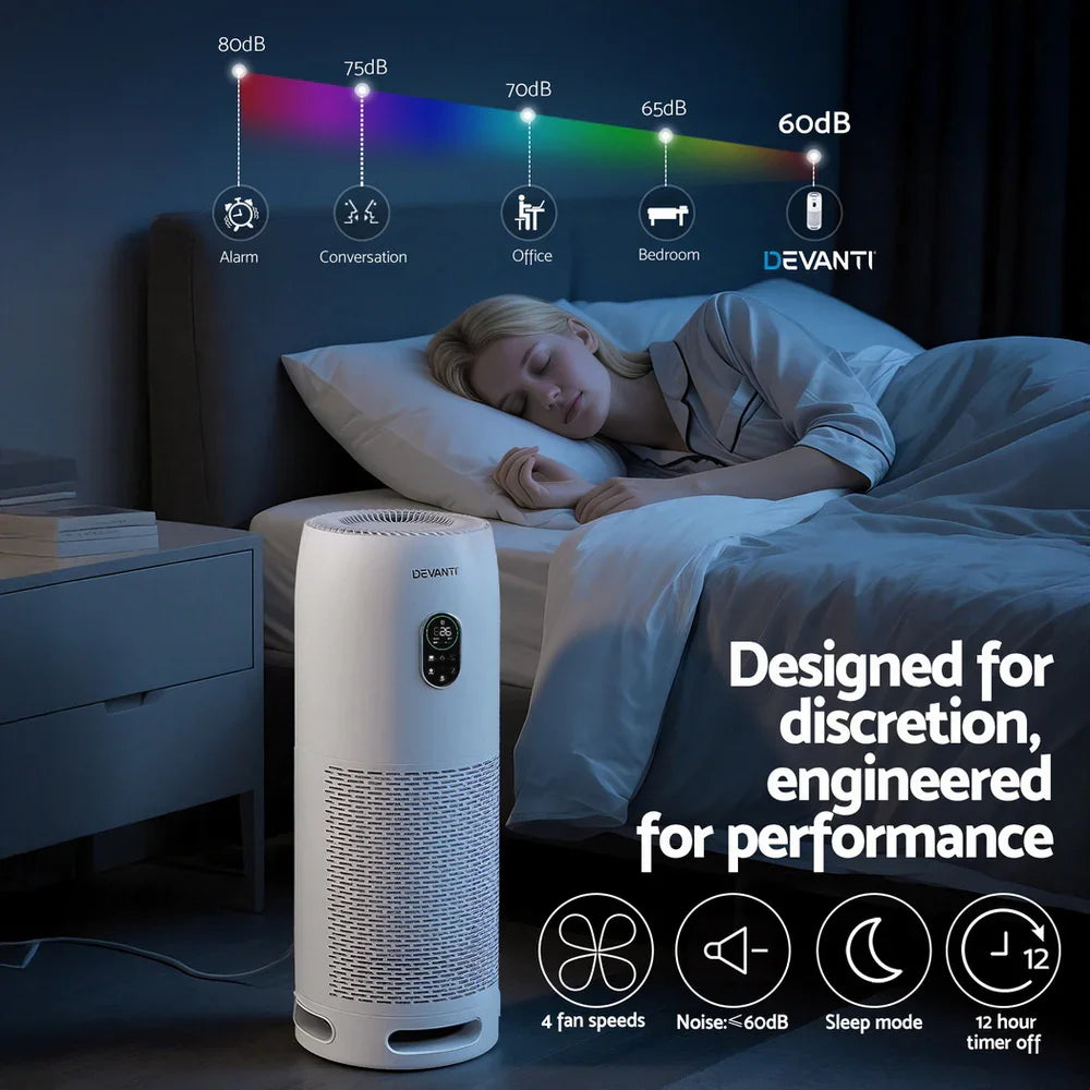Air Purifier H11 HEPA Filter 500m³/h 4 Stage Filtration PM2.5 White